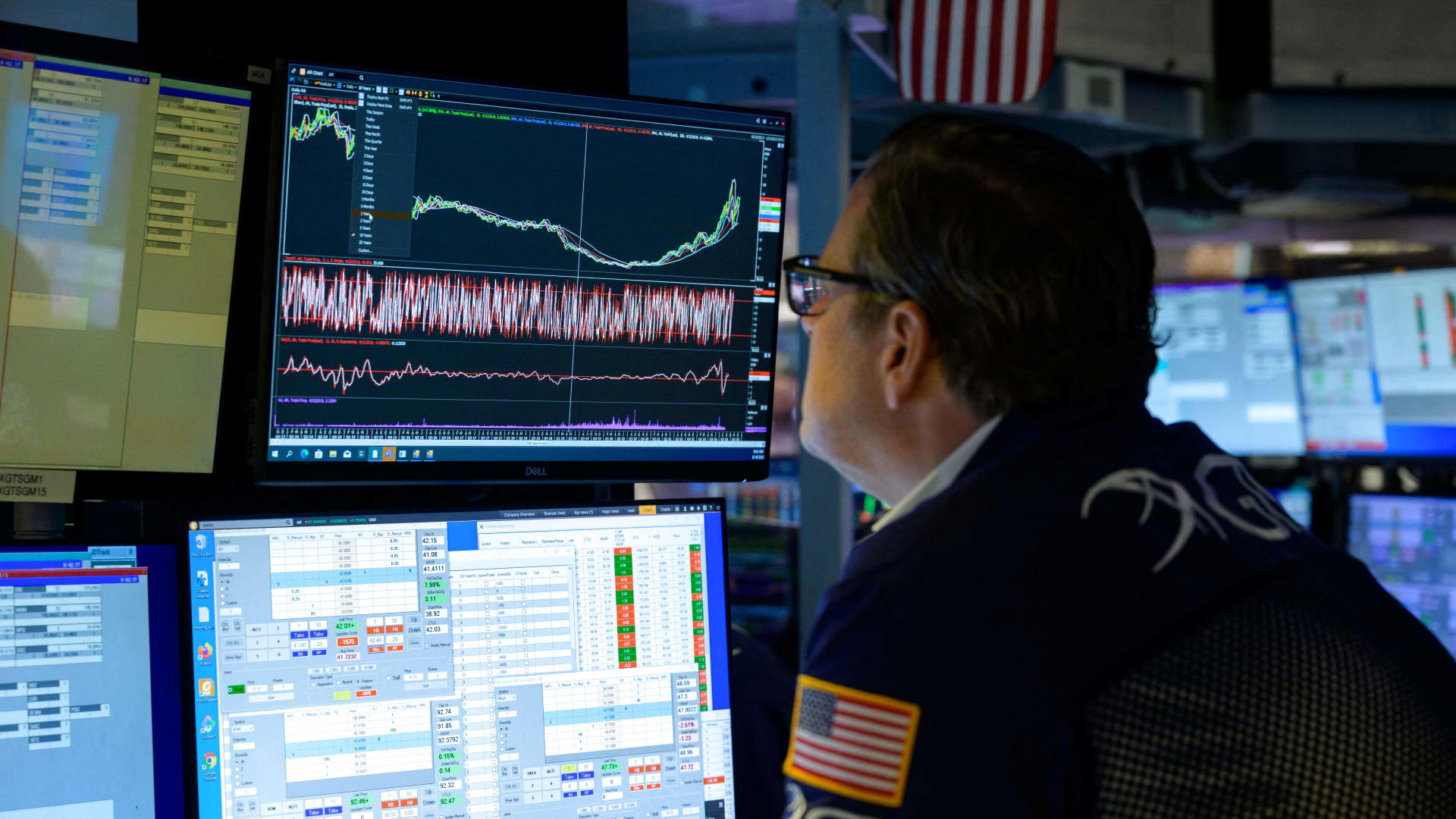 US bonds in focus after Powell indicators additional rate of interest hikes 1 US bonds in focus after Powell signals further interest rate hikes
